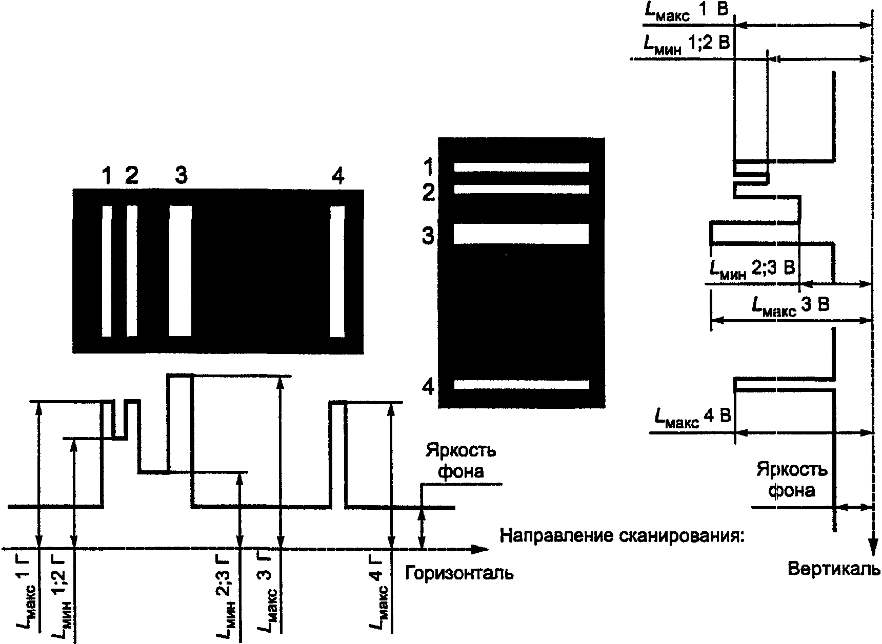 измерение соосности