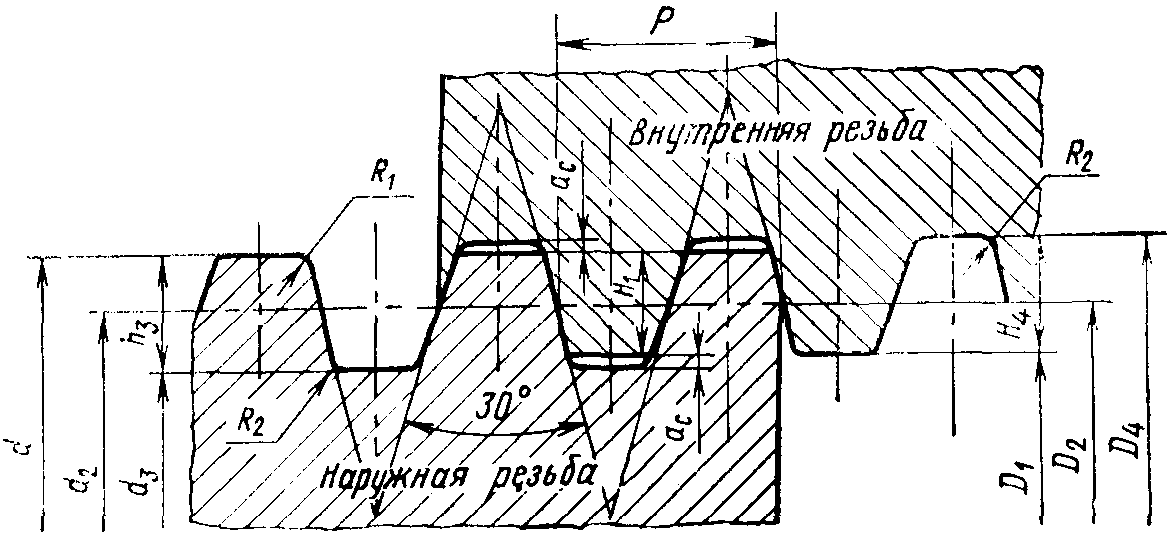 определение и контроль размеров