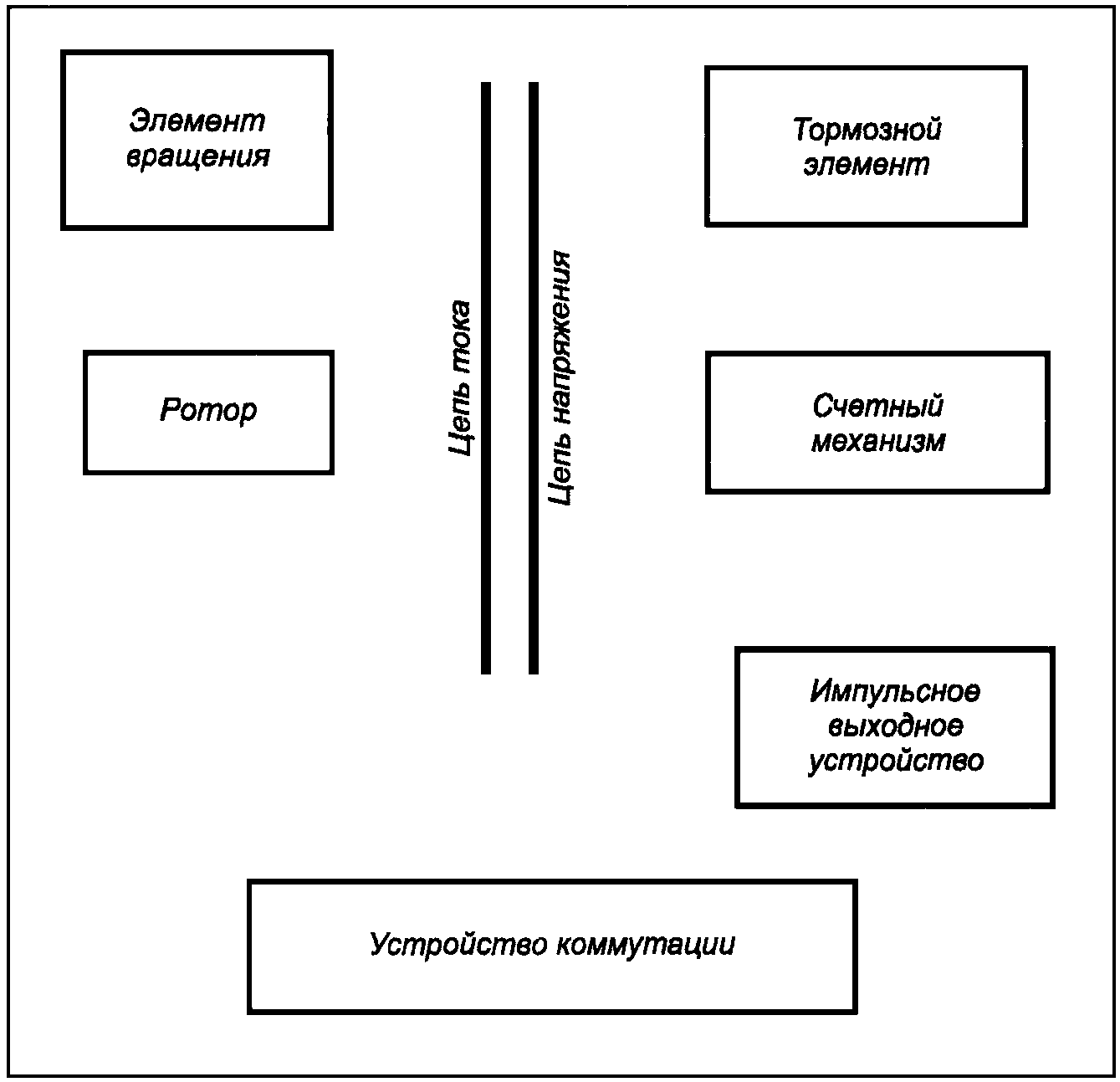 Международный электротехнический словарь