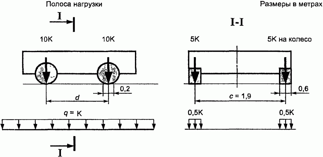 НАЦИОНАЛЬНЫЙ СТАНДАРТ РОССИЙСКОЙ ФЕДЕРАЦИИ  ДОРОГИ АВТОМОБИЛЬНЫЕ ОБЩЕГО ПОЛЬЗОВАНИЯ  НОРМАТИВНЫЕ НАГРУЗКИ, РАСЧЕТНЫЕ СХЕМЫ НАГРУЖЕНИЯ И ГАБАРИТЫ ПРИБЛИЖЕНИЯ  Automobile roads of the general use. Standard loads, loading systems and clearance approaches  ГОСТ Р 52748-2007 