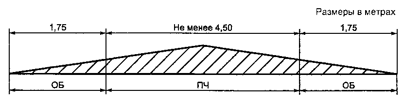 НАЦИОНАЛЬНЫЙ СТАНДАРТ РОССИЙСКОЙ ФЕДЕРАЦИИ  ГЕОМЕТРИЧЕСКИЕ ЭЛЕМЕНТЫ АВТОМОБИЛЬНЫХ ДОРОГ  Geometric elements of automobile roads  ГОСТ Р 52399-2005 