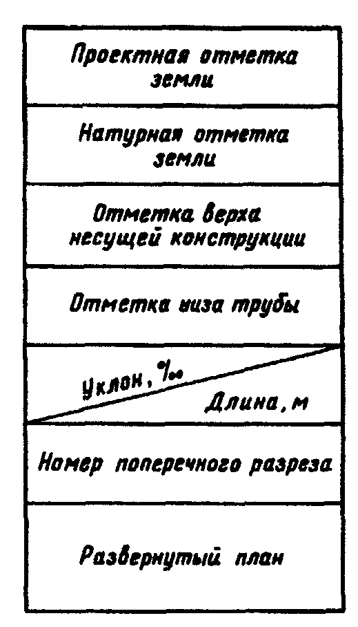 ГОСУДАРСТВЕННЫЙ СТАНДАРТ СОЮЗА ССР  СИСТЕМА ПРОЕКТНОЙ ДОКУМЕНТАЦИИ ДЛЯ СТРОИТЕЛЬСТВА  СЕТИ ТЕПЛОВЫЕ (ТЕПЛОМЕХАНИЧЕСКАЯ ЧАСТЬ)  РАБОЧИЕ ЧЕРТЕЖИ  System of design documents for construction. Heat supply systems (thermomechanical part). Working drawings  ГОСТ 21.605-82* (СТ СЭВ 5676-86)  (в ред. Изменения N 1, утв. в октябре 1987 г.) 