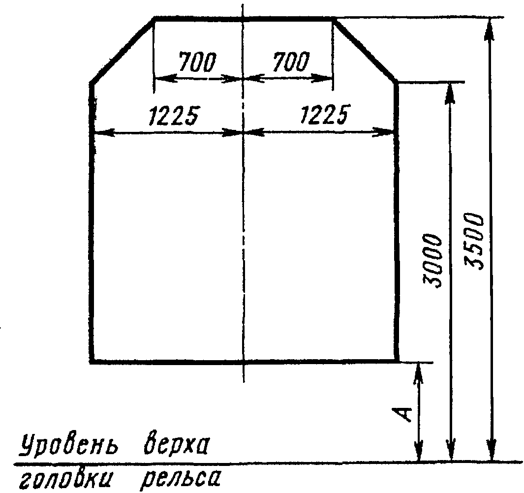 Габарит погрузки. Платформа габарит приближения для колеи 750 мм. Габарит подвижного состава 750 мм. Габариты погрузки грузов. Габарит погрузки на автотранспорте.