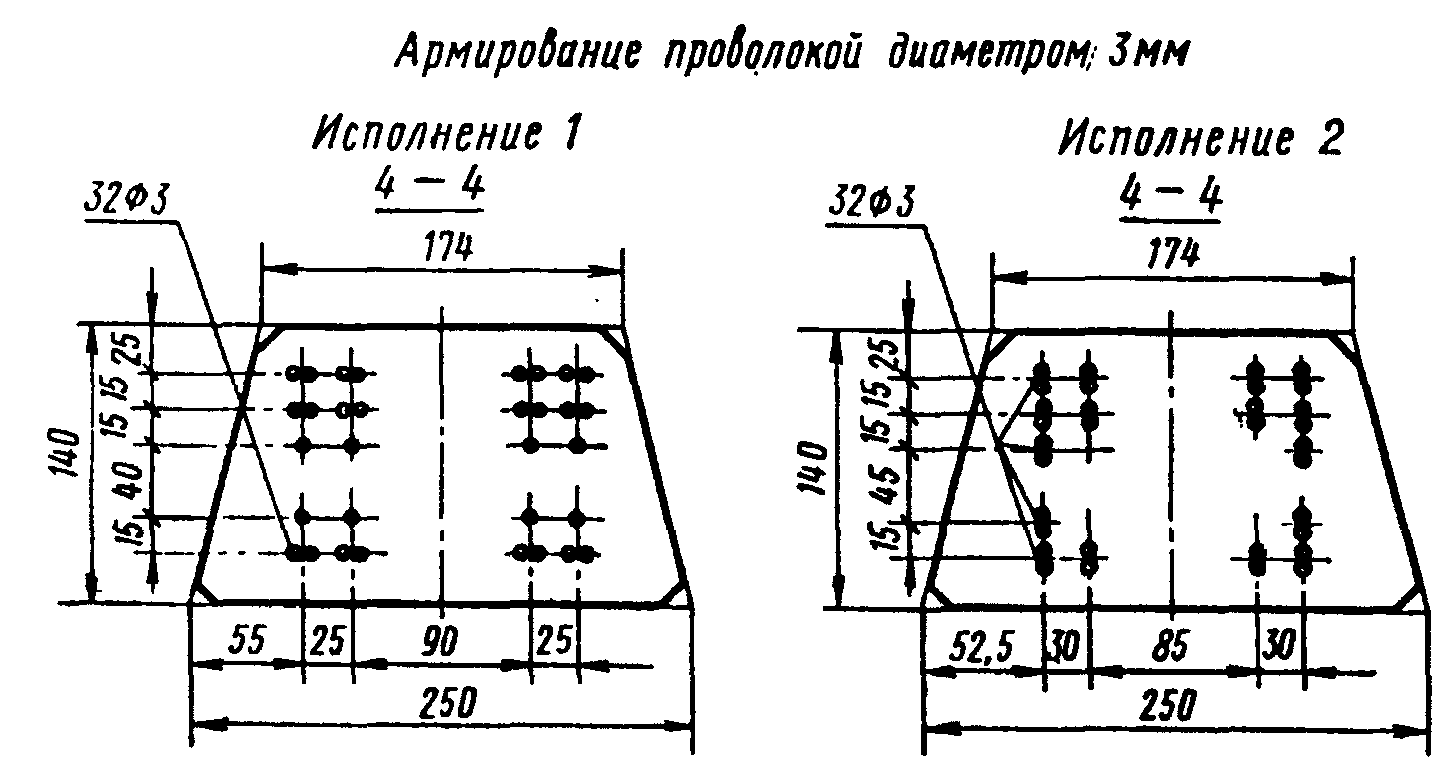 ГОСТ 21174-75. Шпалы железобетонные предварительно напряженные для  трамвайных путей широкой колеи