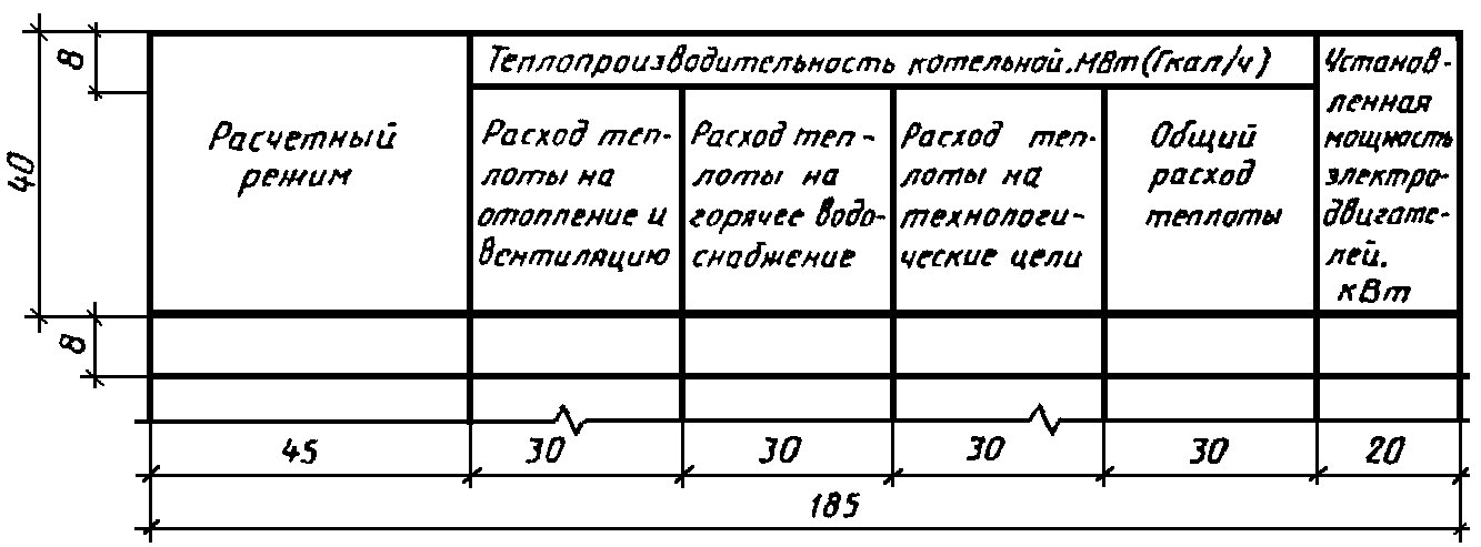 Марки рабочих чертежей