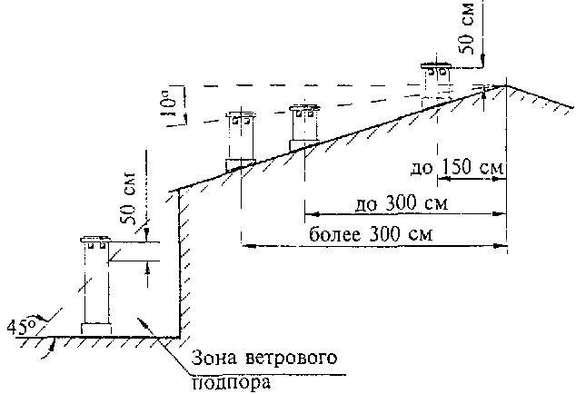 Всн