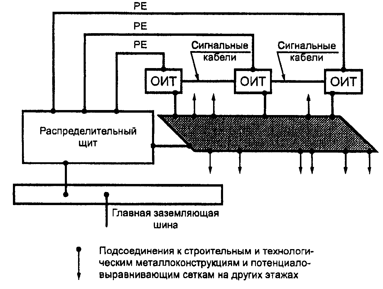 Схема заземления буровой установки