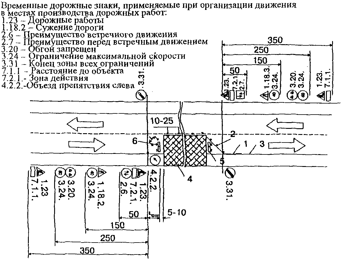 Содержание дорожных работ. Схемы производства работ для ГИБДД. Схема двухполосной проезжей части очистка. Схема очистки двухполосной проезжей части. 15 Технические средства организации дорожного движения и регулировки.